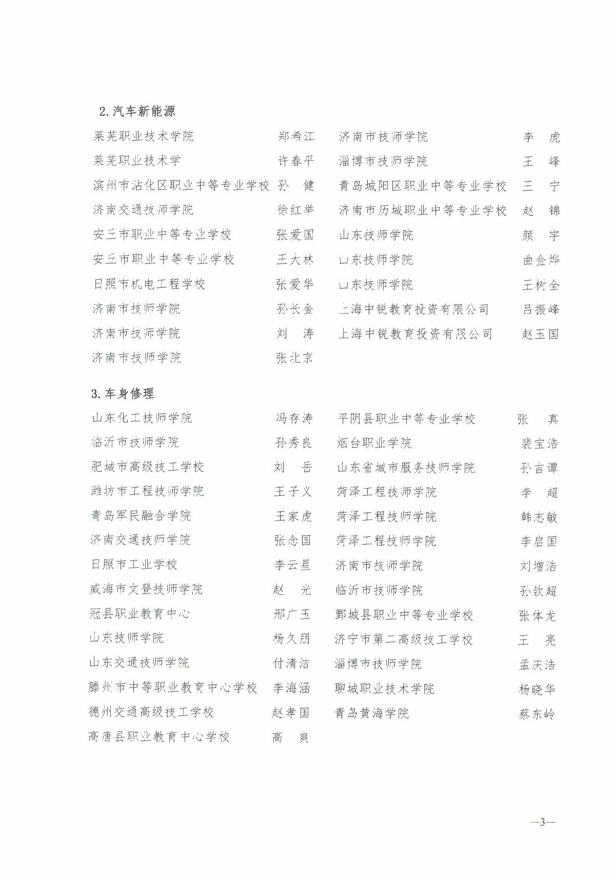 关于技能竞赛裁判专家入库的通知_3.JPG