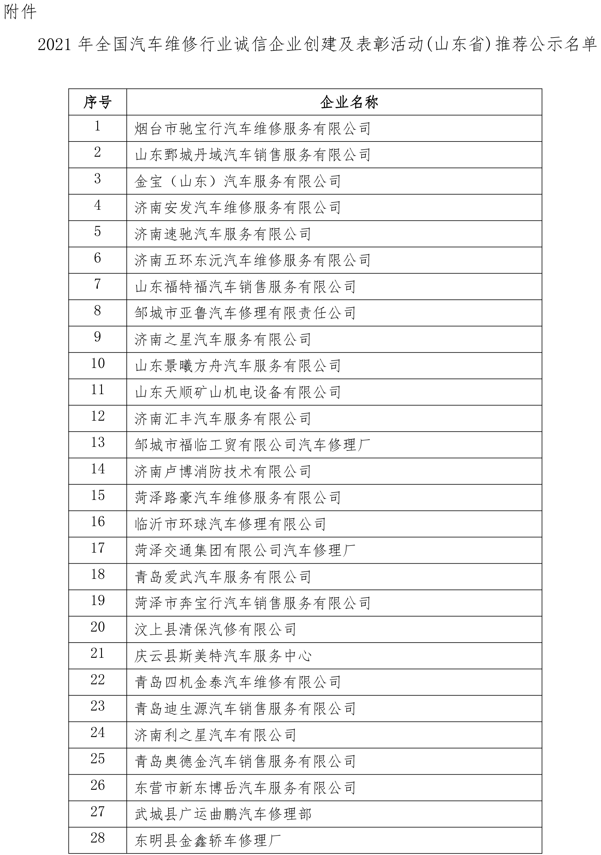 2021年全国汽车维修行业诚信企业创建及表彰活动（山东省）推荐名单公示-2.jpg