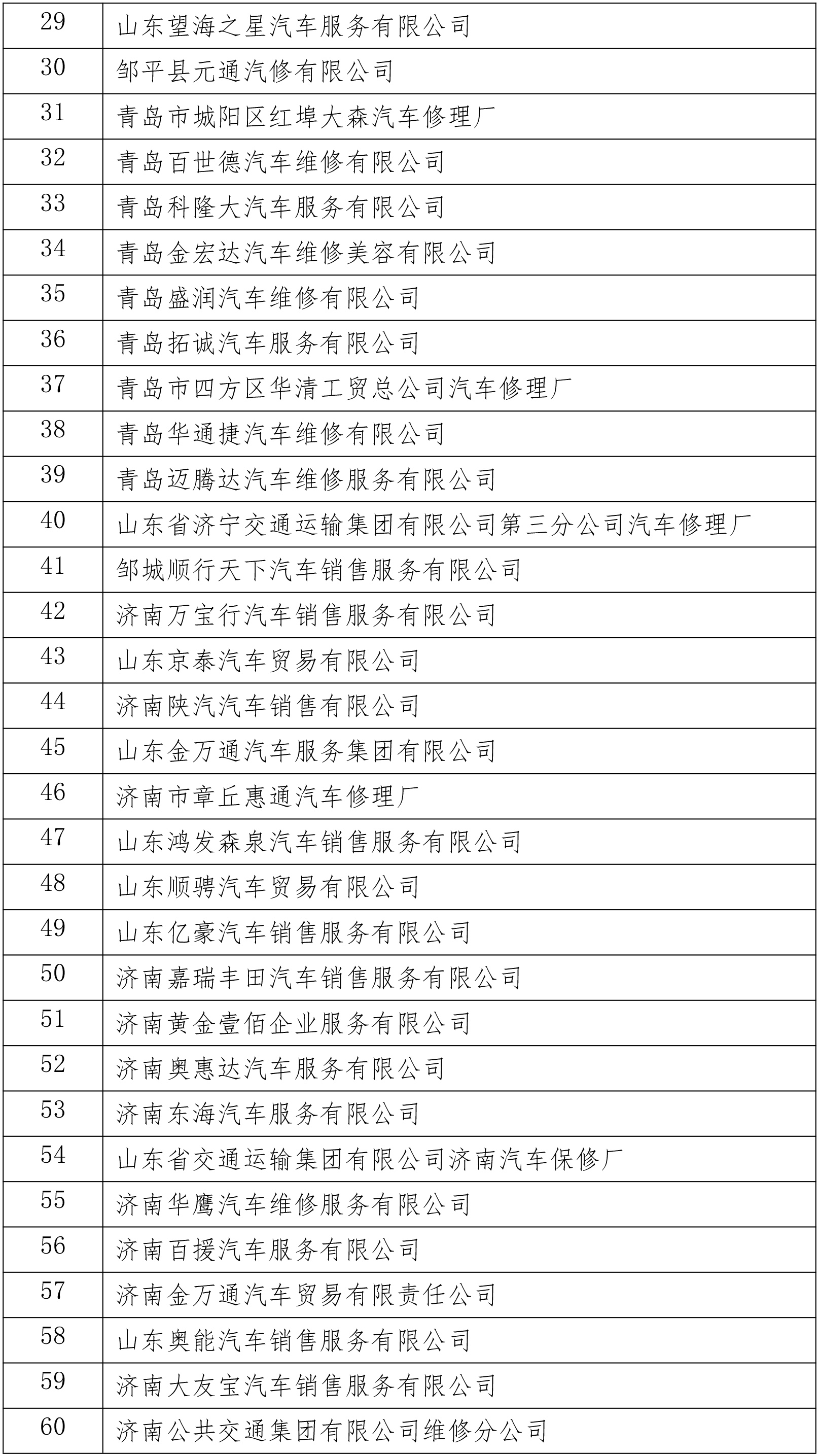 2021年全国汽车维修行业诚信企业创建及表彰活动（山东省）推荐名单公示-3.jpg