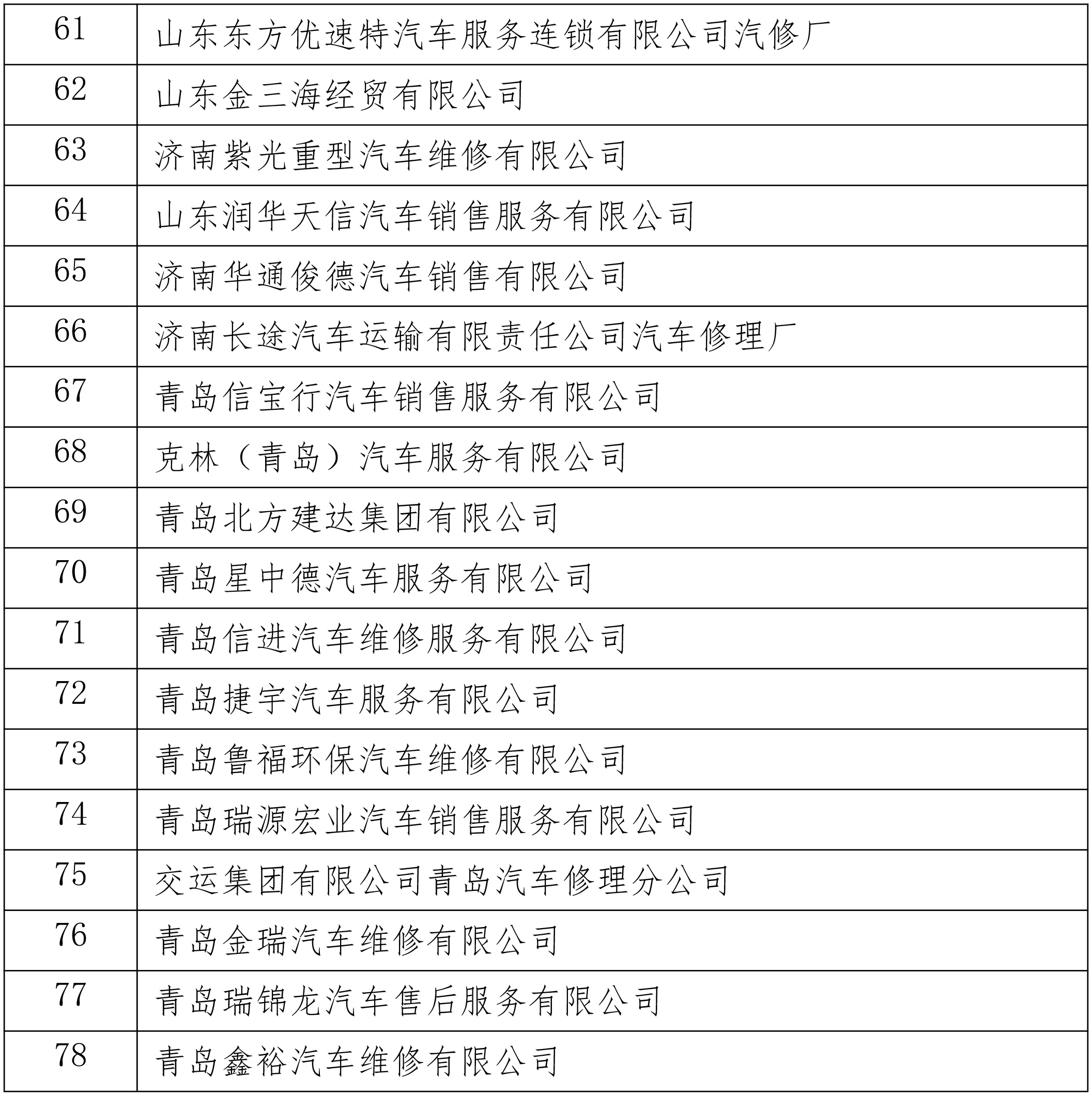 2021年全国汽车维修行业诚信企业创建及表彰活动（山东省）推荐名单公示-4.jpg