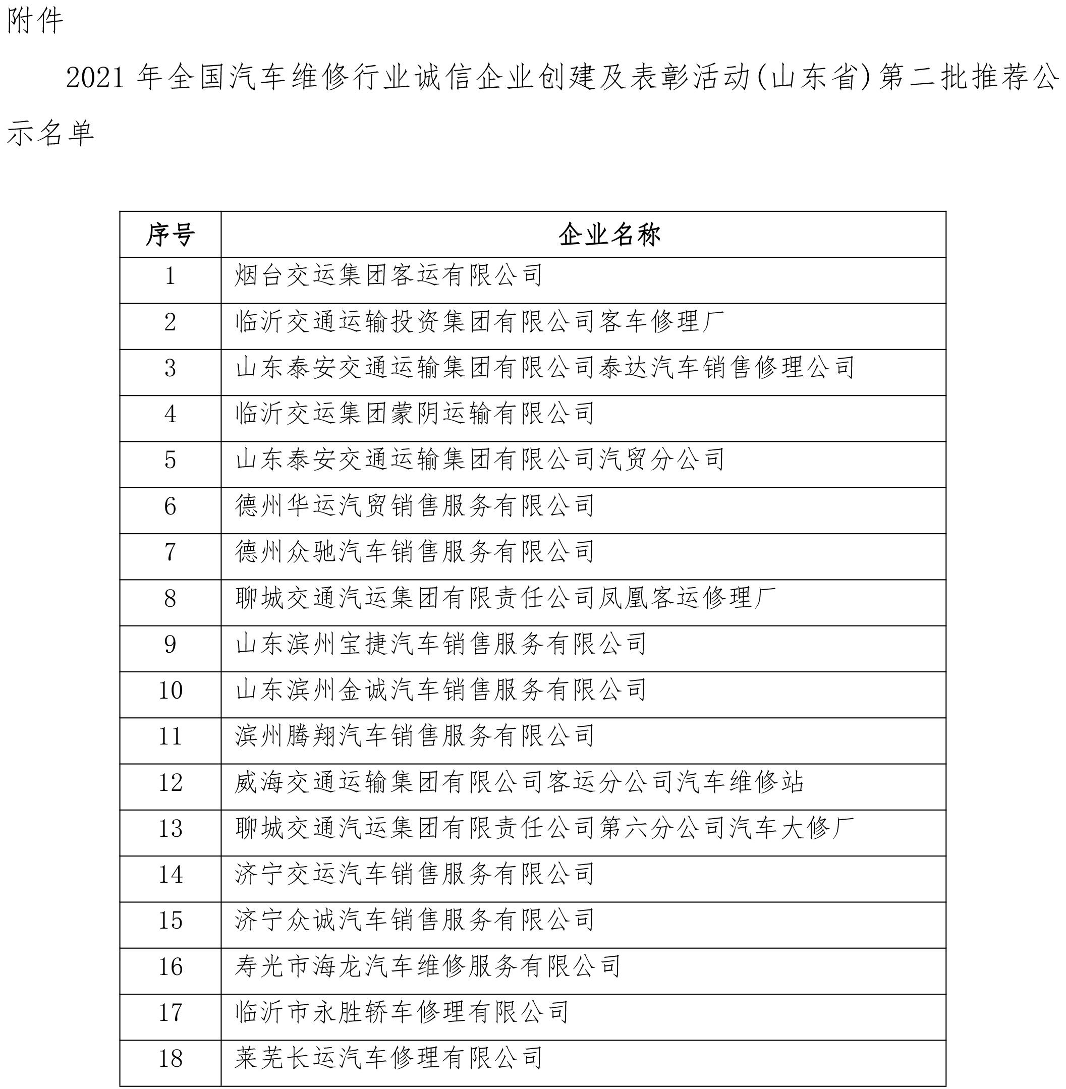 202112年全国汽车维修行业诚信企业创建及表彰活动（山东省）第二批推荐名单公示-2.jpg